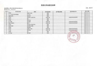 Registered varieties of dangerous chemicals